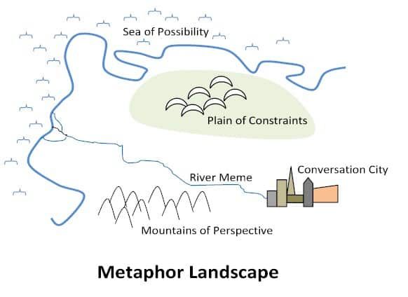 metaphor landscape